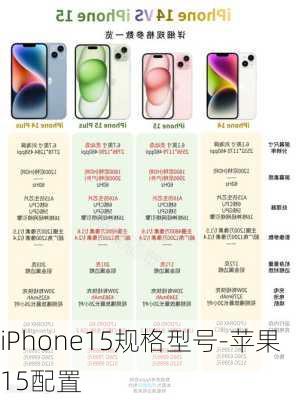 iPhone15规格型号-苹果15配置