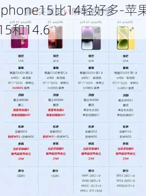 iphone15比14轻好多-苹果15和14.6