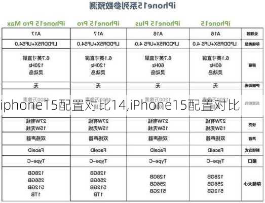 iphone15配置对比14,iPhone15配置对比