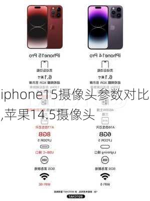 iphone15摄像头参数对比,苹果14.5摄像头