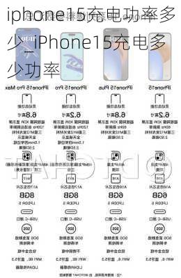 iphone15充电功率多少_iPhone15充电多少功率