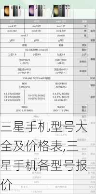 三星手机型号大全及价格表,三星手机各型号报价