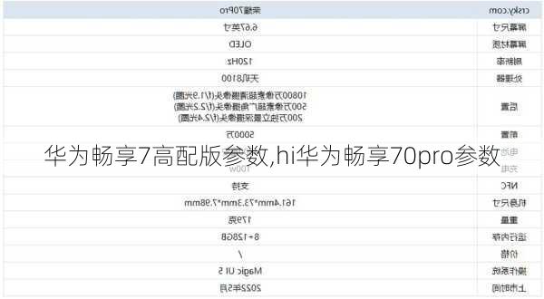 华为畅享7高配版参数,hi华为畅享70pro参数