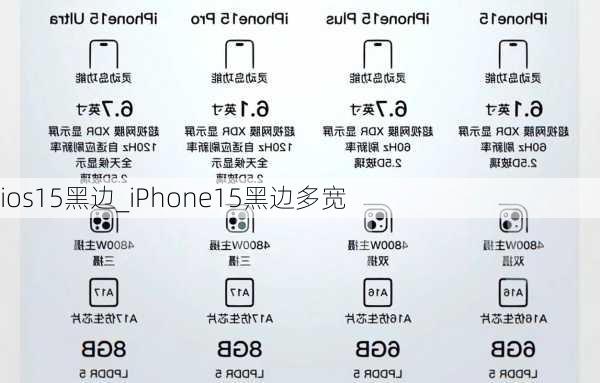 ios15黑边_iPhone15黑边多宽