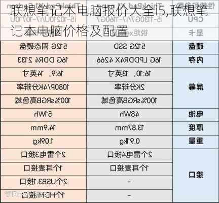 联想笔记本电脑报价大全i5,联想笔记本电脑价格及配置