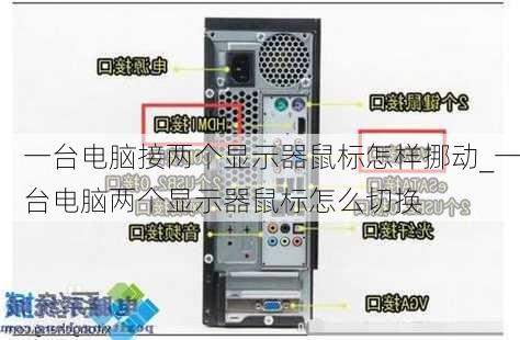 一台电脑接两个显示器鼠标怎样挪动_一台电脑两个显示器鼠标怎么切换