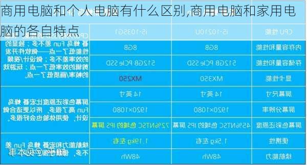 商用电脑和个人电脑有什么区别,商用电脑和家用电脑的各自特点