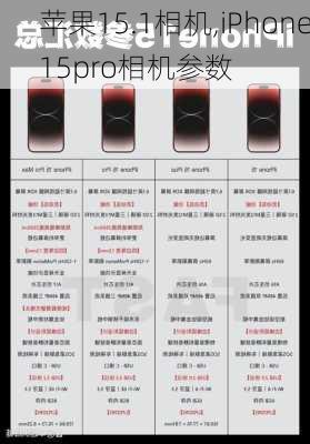 苹果15.1相机,iPhone15pro相机参数