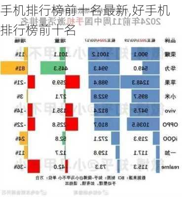 手机排行榜前十名最新,好手机排行榜前十名