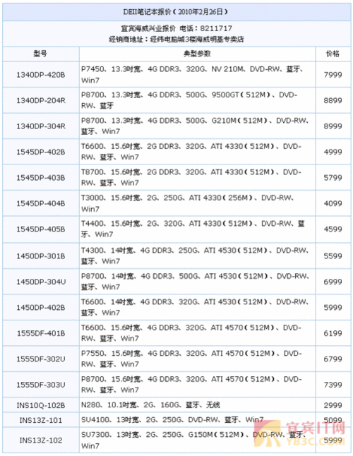 戴尔笔记本价格查询,戴尔电脑报价笔记本