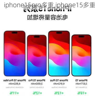 iphone15pro多重,iphone15多重