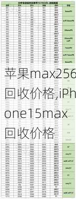 苹果max256回收价格,iPhone15max回收价格