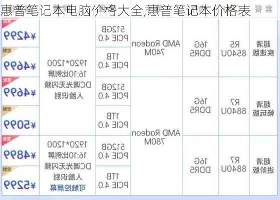 惠普笔记本电脑价格大全,惠普笔记本价格表