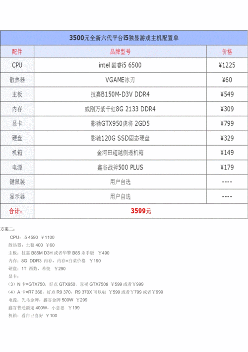 2500左右的电脑配置单,2500元电脑配置清单表