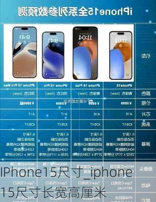 IPhone15尺寸_iphone15尺寸长宽高厘米