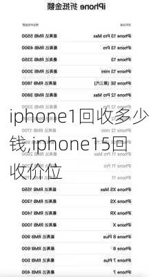 iphone1回收多少钱,iphone15回收价位