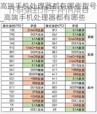 高端手机处理器都有哪些型号_高端手机处理器都有哪些