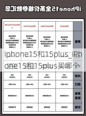 iphone15和15plus_iPhone15和15plus买哪个