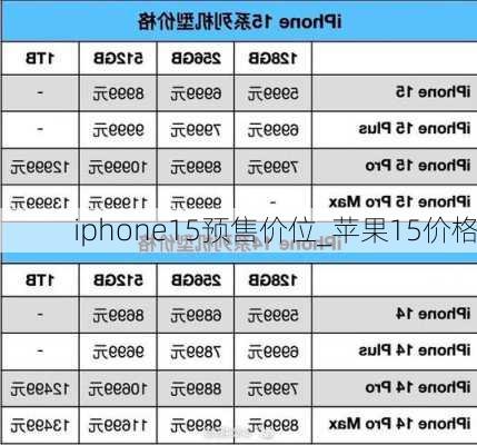 iphone15预售价位_苹果15价格