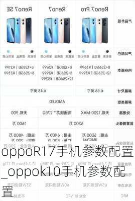 oppoR17手机参数配置_oppok10手机参数配置