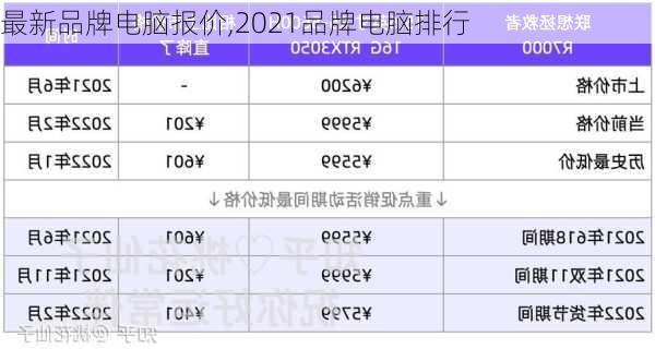 最新品牌电脑报价,2021品牌电脑排行