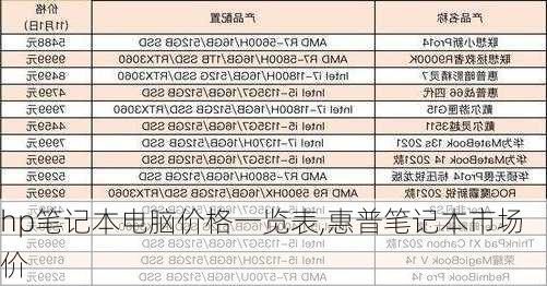hp笔记本电脑价格一览表,惠普笔记本市场价