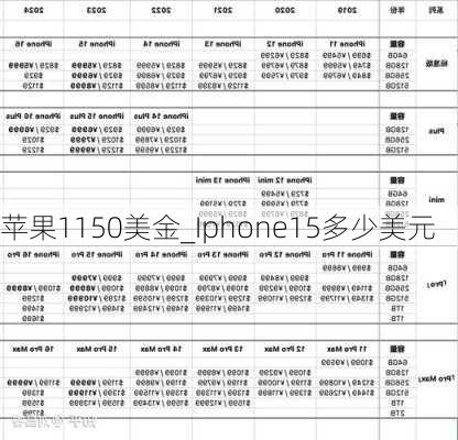 苹果1150美金_Iphone15多少美元