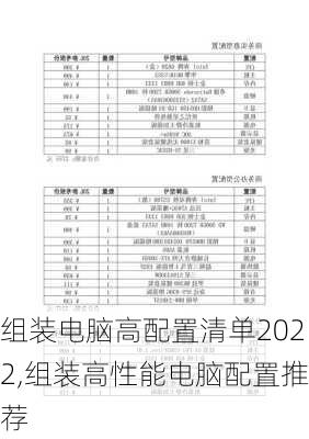 组装电脑高配置清单2022,组装高性能电脑配置推荐