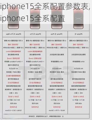 iphone15全系配置参数表,iphone15全系配置