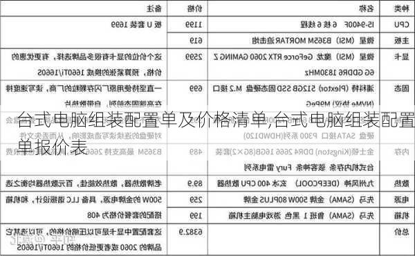 台式电脑组装配置单及价格清单,台式电脑组装配置单报价表