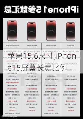 苹果15.6尺寸,iPhone15屏幕长宽比例