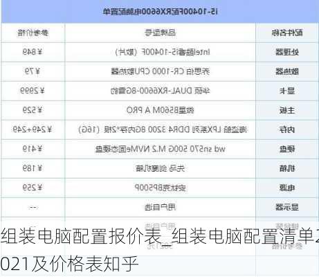 组装电脑配置报价表_组装电脑配置清单2021及价格表知乎