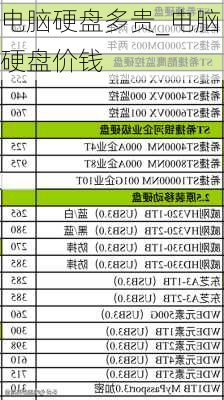 电脑硬盘多贵_电脑硬盘价钱