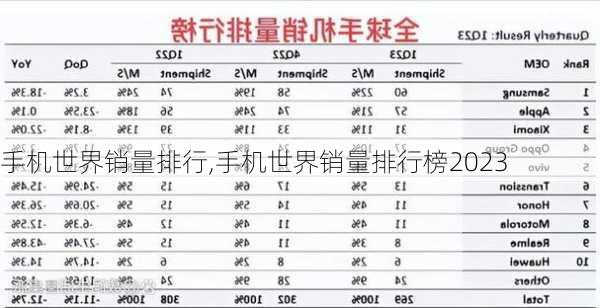 手机世界销量排行,手机世界销量排行榜2023