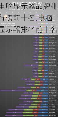 电脑显示器品牌排行榜前十名,电脑显示器排名前十名