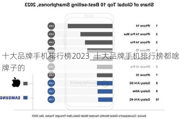 十大品牌手机排行榜2023_十大品牌手机排行榜都啥牌子的