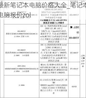 最新笔记本电脑价格大全_笔记本电脑报价zol