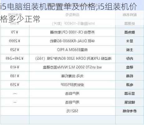 i5电脑组装机配置单及价格,i5组装机价格多少正常