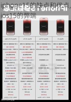 iphone15的缺点和优点,ios15的弊端