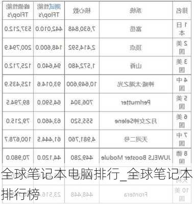 全球笔记本电脑排行_全球笔记本排行榜