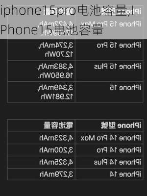 iphone15pro电池容量,IPhone15电池容量
