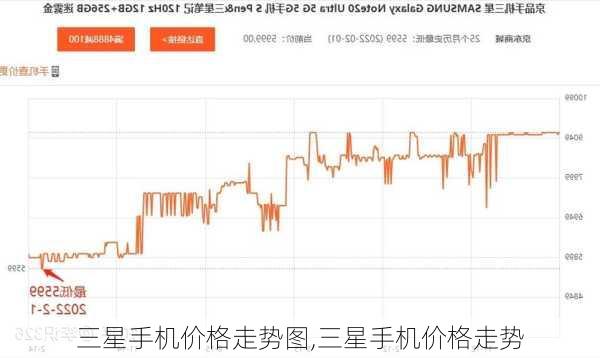 三星手机价格走势图,三星手机价格走势