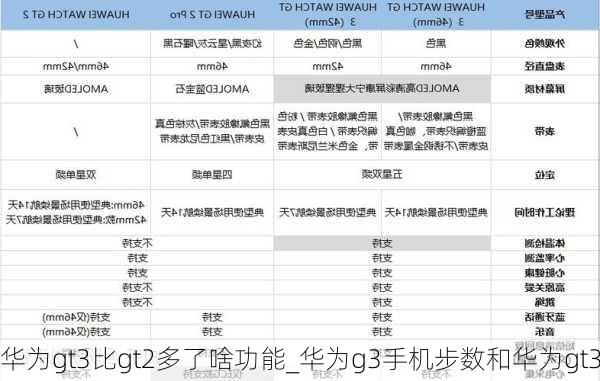 华为gt3比gt2多了啥功能_华为g3手机步数和华为gt3