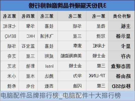 电脑配件品牌排行榜_电脑配件十大排行榜