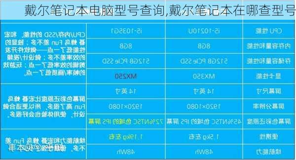 戴尔笔记本电脑型号查询,戴尔笔记本在哪查型号