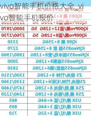 vivo智能手机价格大全_vivo智能手机报价