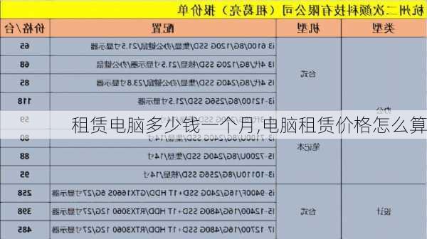 租赁电脑多少钱一个月,电脑租赁价格怎么算