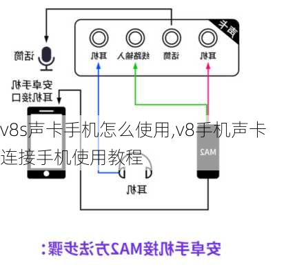 v8s声卡手机怎么使用,v8手机声卡连接手机使用教程