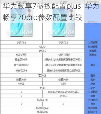 华为畅享7参数配置plus_华为畅享70pro参数配置比较