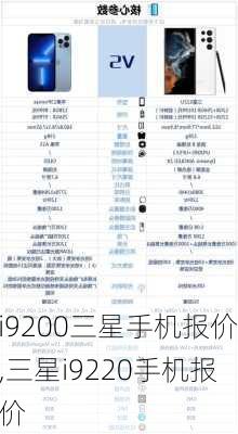 i9200三星手机报价,三星i9220手机报价